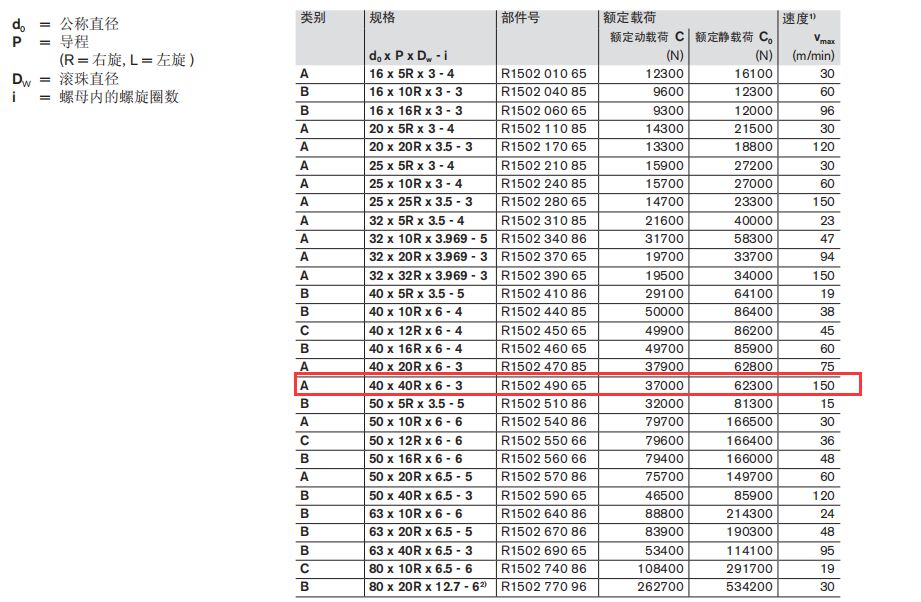 德國力士樂絲桿螺母R150249065規(guī)格圖